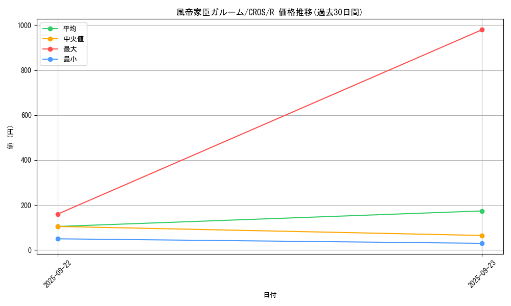 card_6687_series_15207_rarity_62_graph