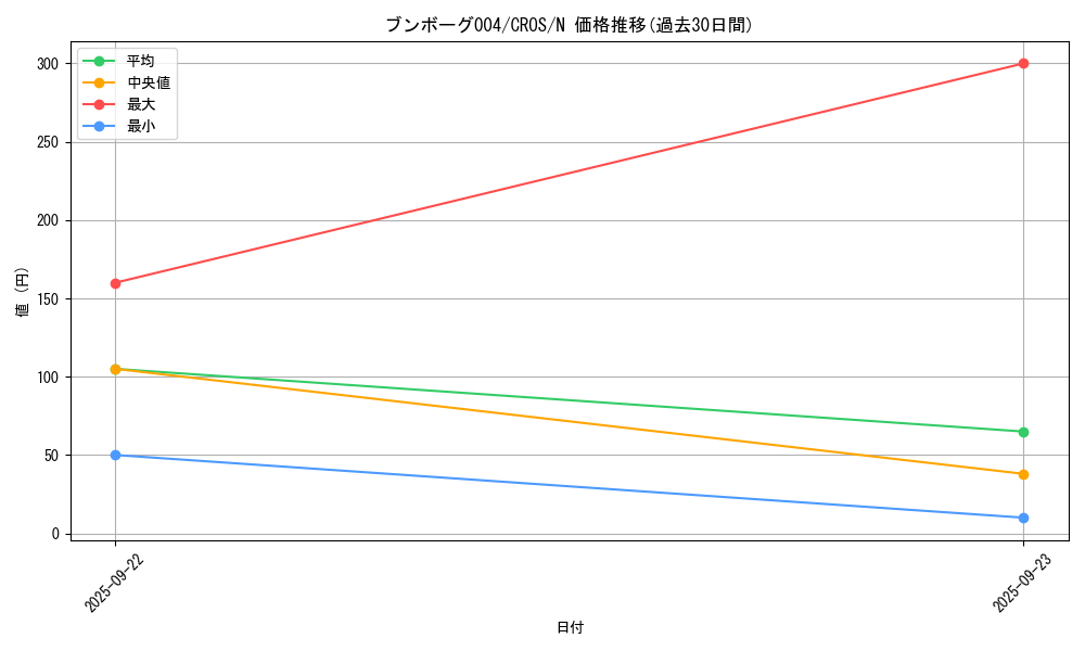 card_6688_series_15207_rarity_1_graph