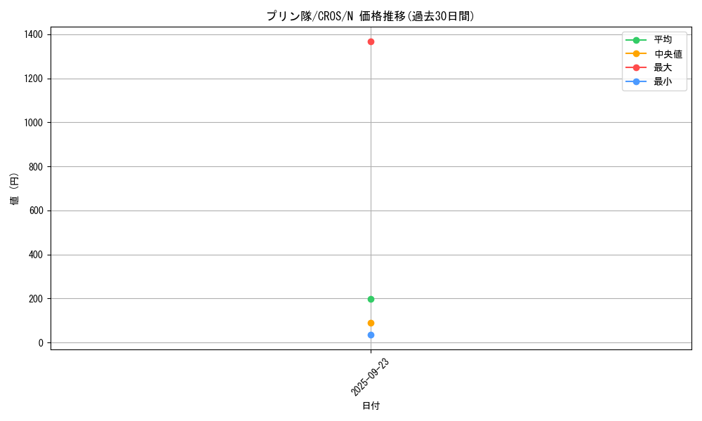 card_6689_series_15207_rarity_1_graph