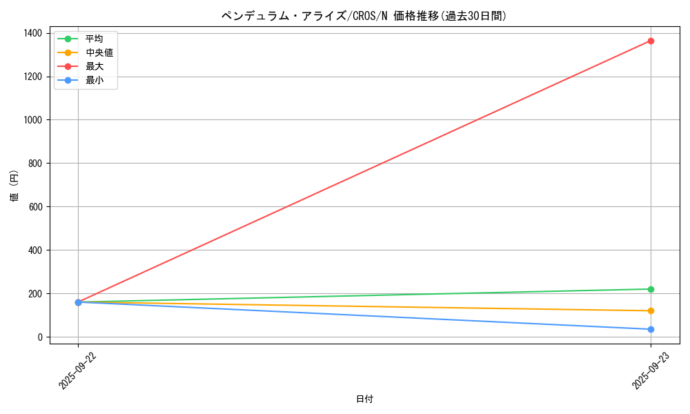 card_6690_series_15207_rarity_1_graph