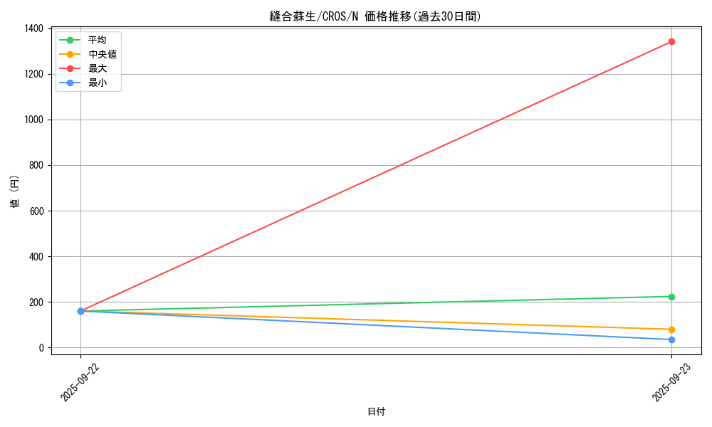card_6691_series_15207_rarity_1_graph