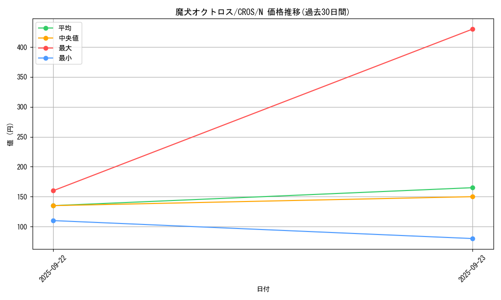 card_6694_series_15207_rarity_1_graph