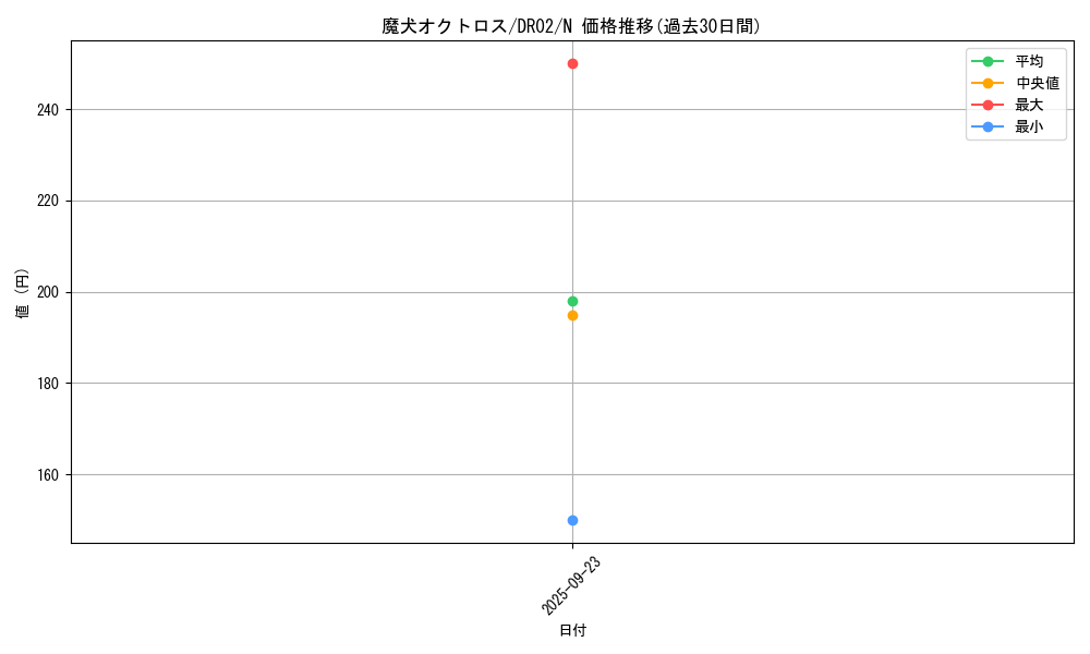 card_6694_series_15398_rarity_1_graph