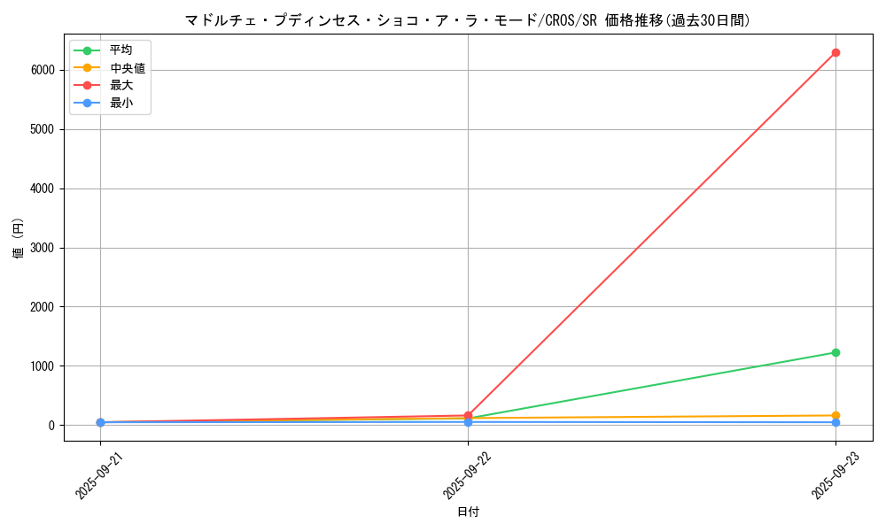 card_6695_series_15207_rarity_3_graph