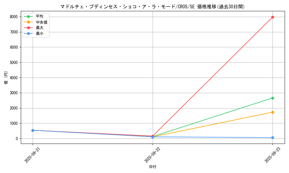 card_6695_series_15207_rarity_5_graph