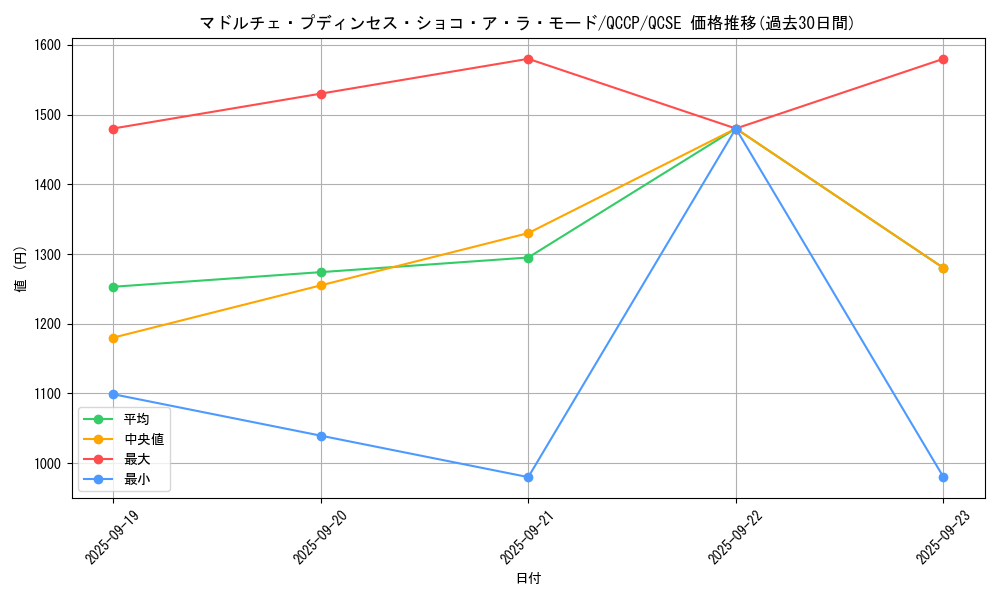card_6695_series_2528_rarity_408_graph