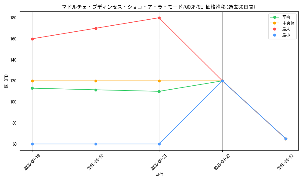 card_6695_series_2528_rarity_5_graph