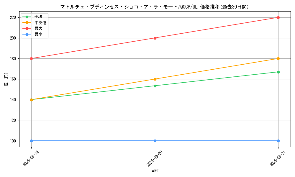 card_6695_series_2528_rarity_77_graph