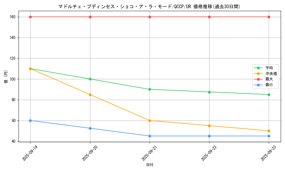 card_6695_series_2528_rarity_7_graph