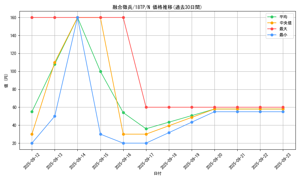 card_6697_series_15407_rarity_1_graph