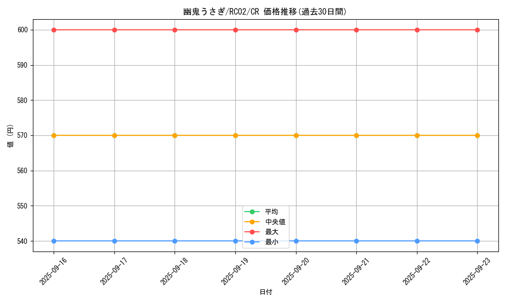 card_6698_series_10878_rarity_1299_graph