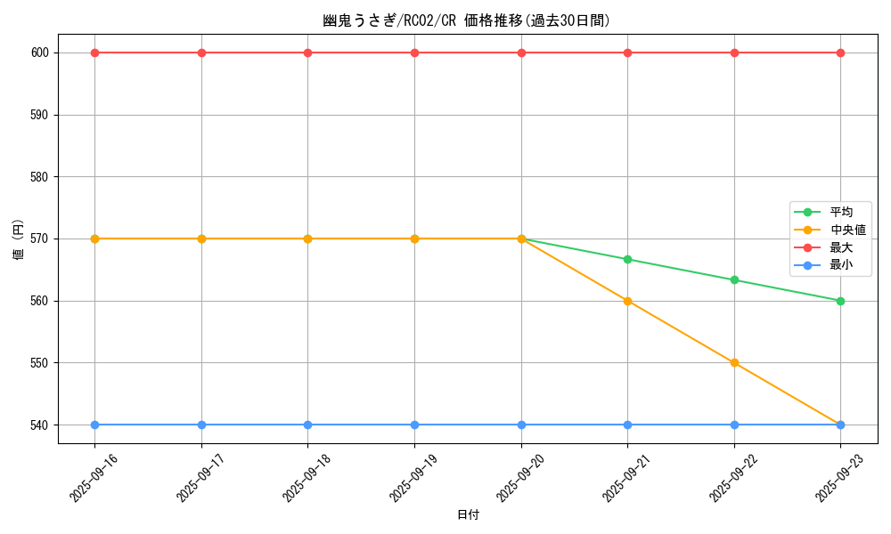 card_6698_series_10878_rarity_1299_graph