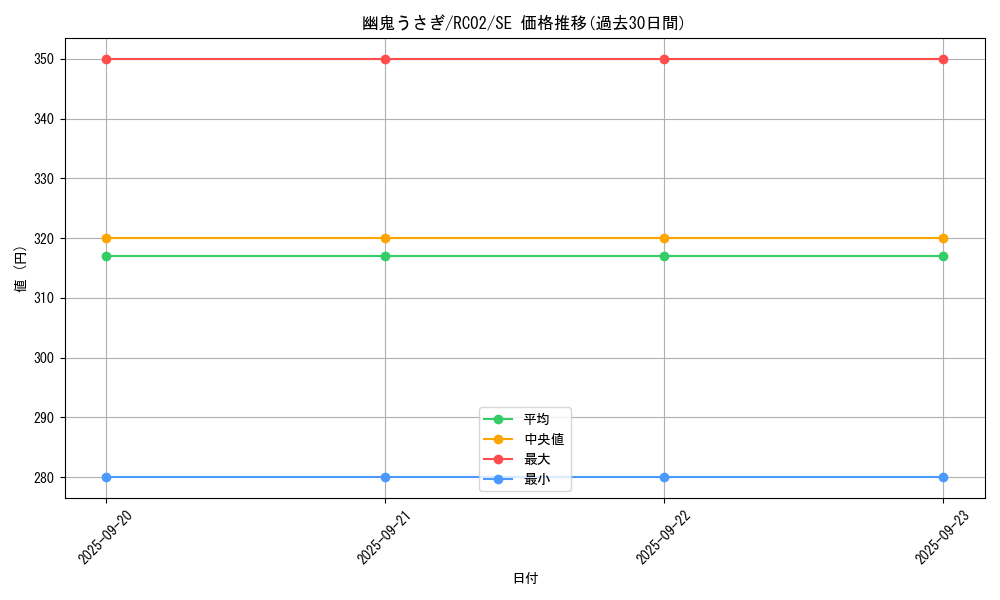 card_6698_series_10878_rarity_5_graph