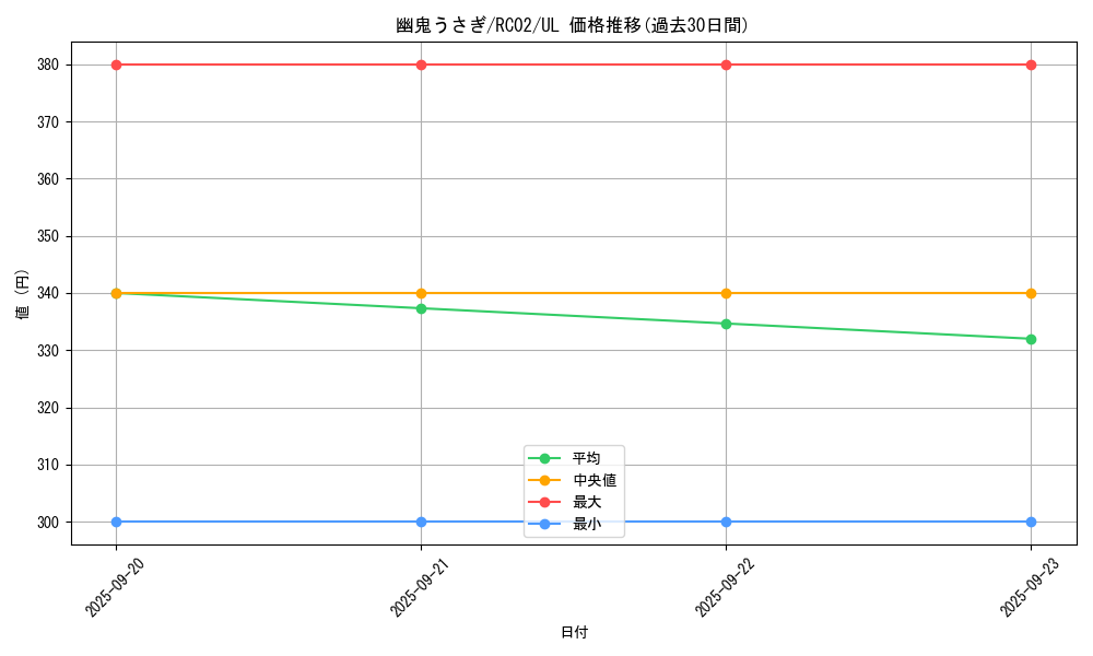 card_6698_series_10878_rarity_77_graph