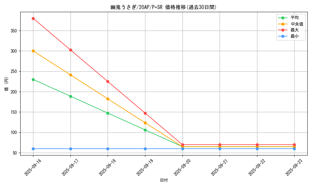card_6698_series_12249_rarity_183_graph