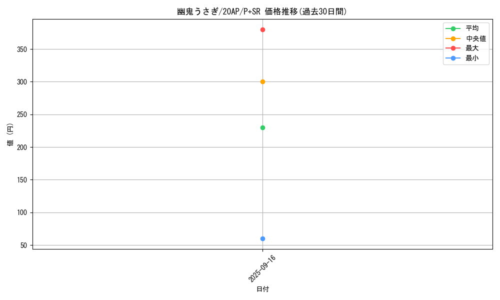 card_6698_series_12249_rarity_183_graph