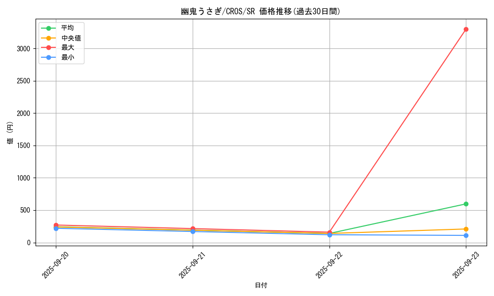 card_6698_series_15207_rarity_3_graph