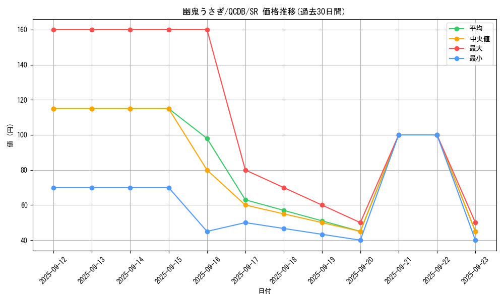 card_6698_series_1759_rarity_3_graph