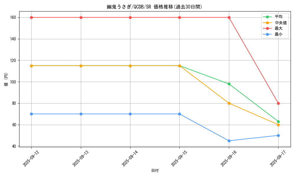 card_6698_series_1759_rarity_3_graph