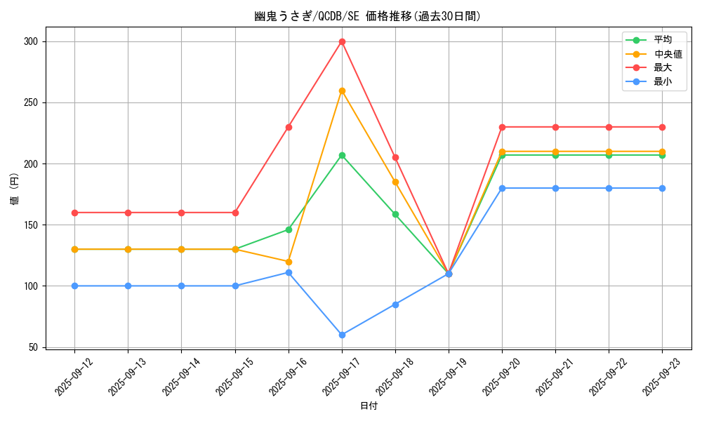 card_6698_series_1759_rarity_5_graph