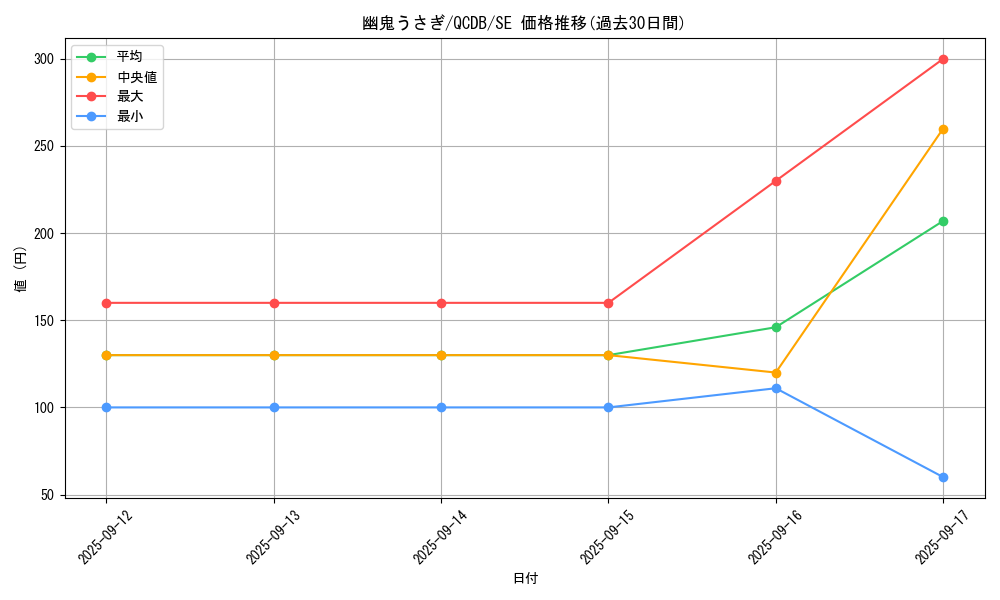 card_6698_series_1759_rarity_5_graph