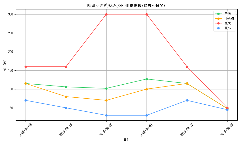 card_6698_series_2361_rarity_3_graph
