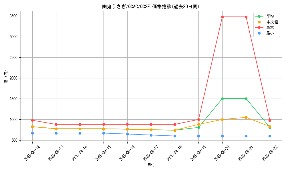 card_6698_series_2361_rarity_408_graph