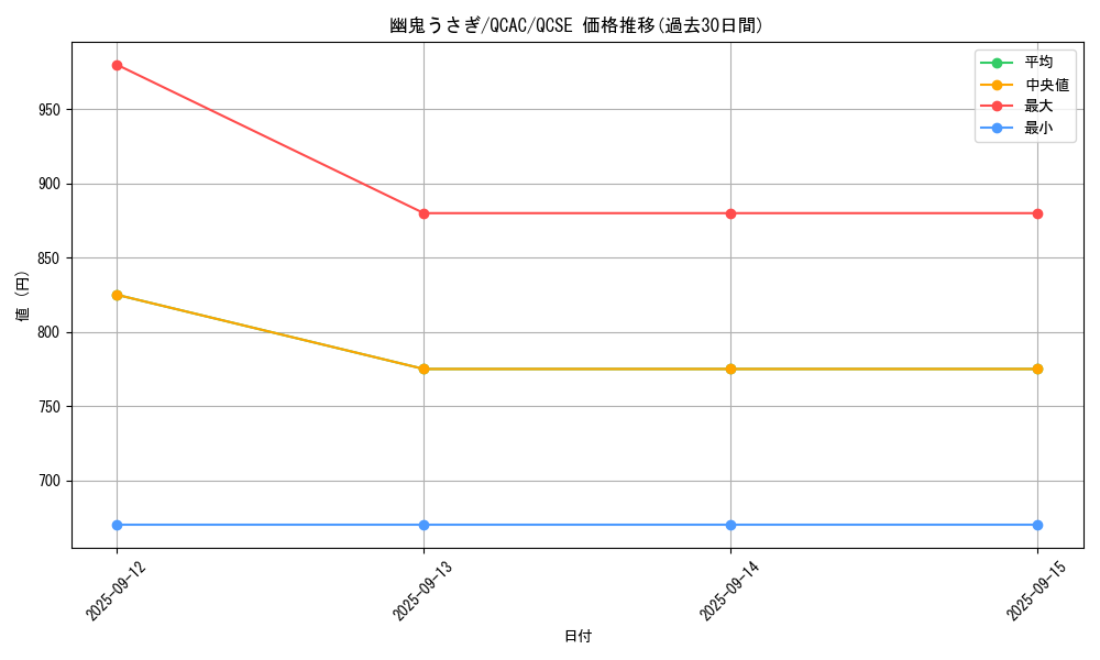 card_6698_series_2361_rarity_408_graph