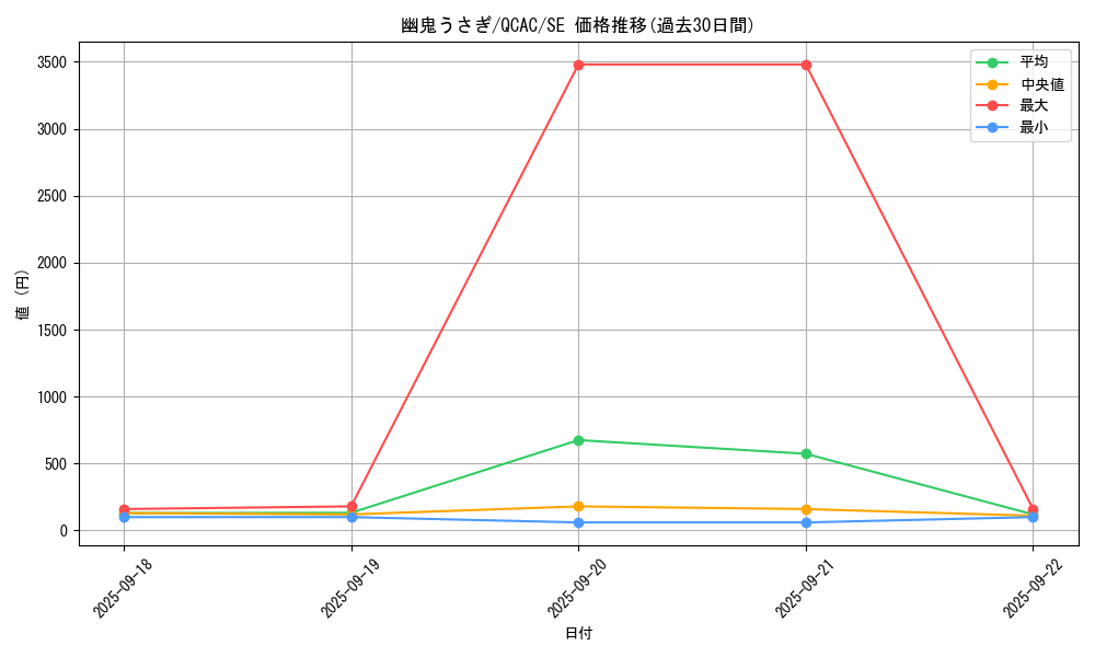 card_6698_series_2361_rarity_5_graph
