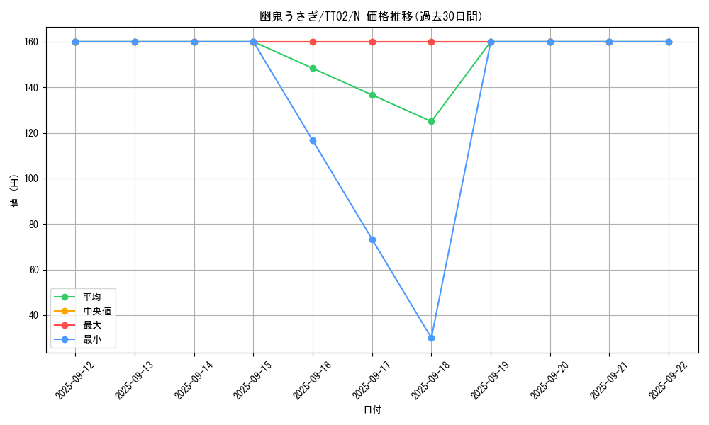 card_6698_series_2911_rarity_1_graph