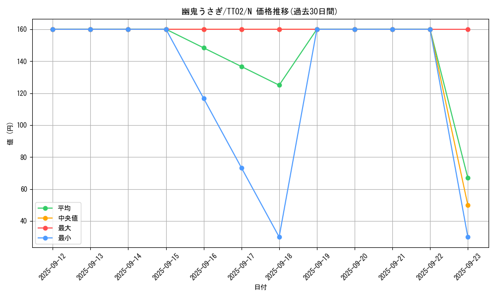 card_6698_series_2911_rarity_1_graph