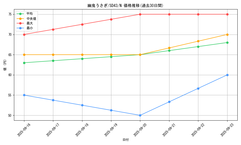 card_6698_series_4714_rarity_1_graph