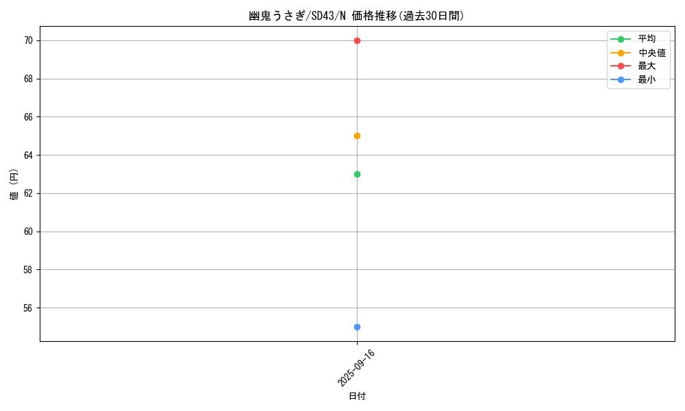 card_6698_series_4714_rarity_1_graph