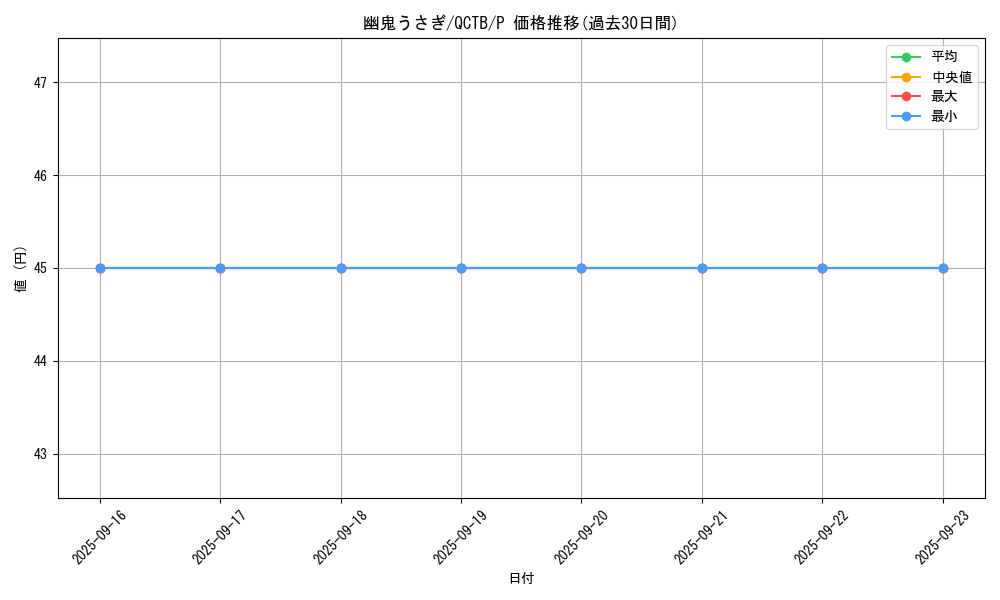card_6698_series_576_rarity_2_graph