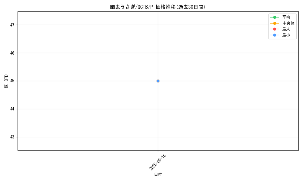 card_6698_series_576_rarity_2_graph