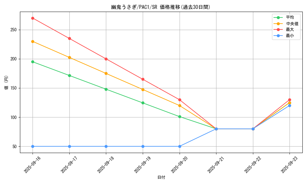 card_6698_series_7610_rarity_3_graph