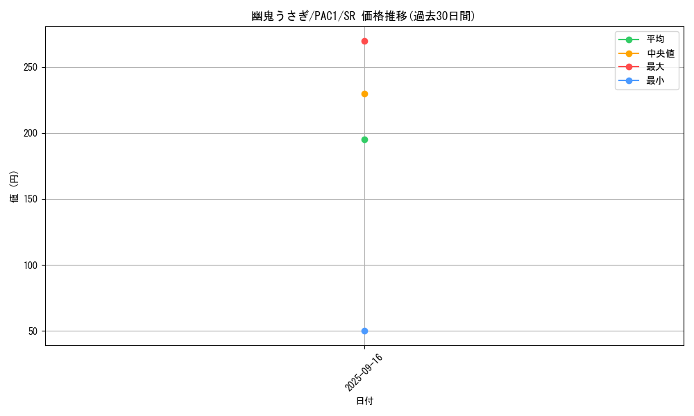 card_6698_series_7610_rarity_3_graph