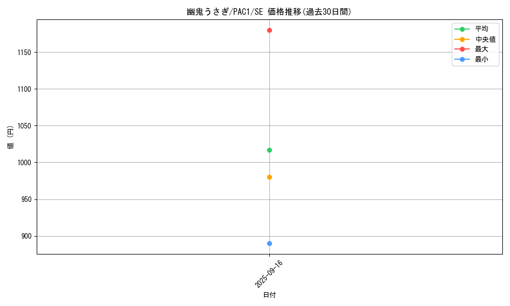 card_6698_series_7610_rarity_5_graph
