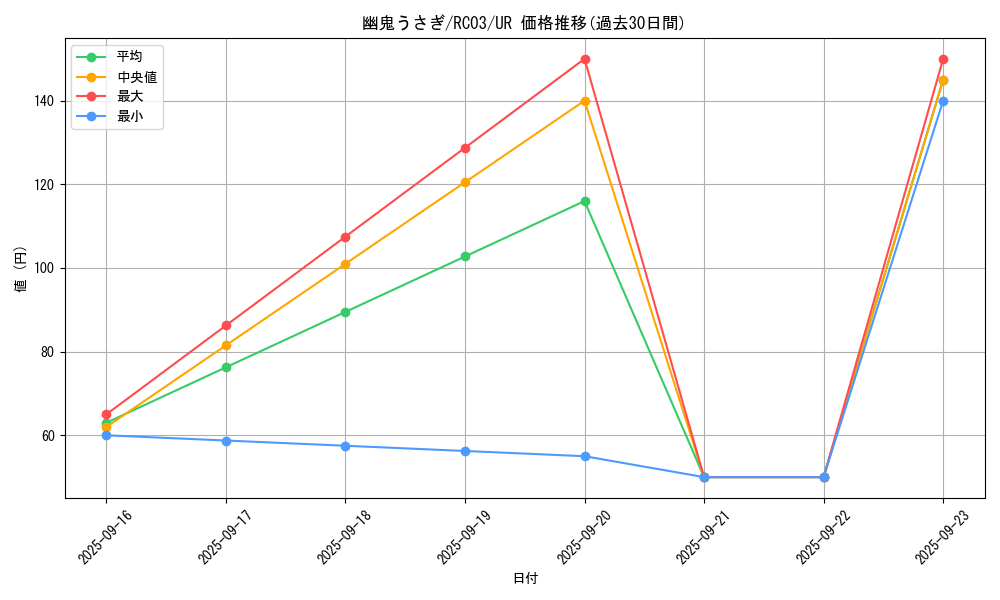 card_6698_series_8837_rarity_7_graph