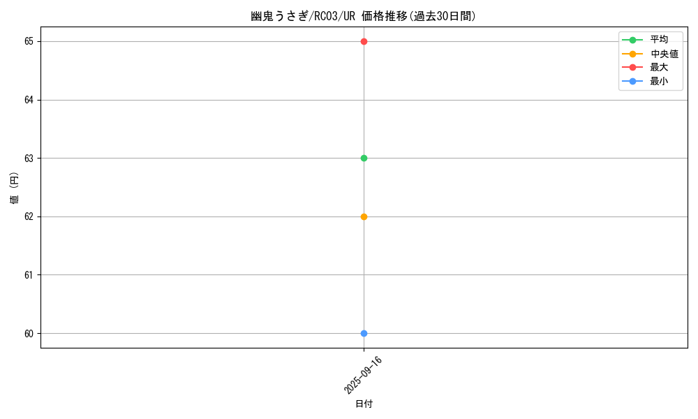 card_6698_series_8837_rarity_7_graph