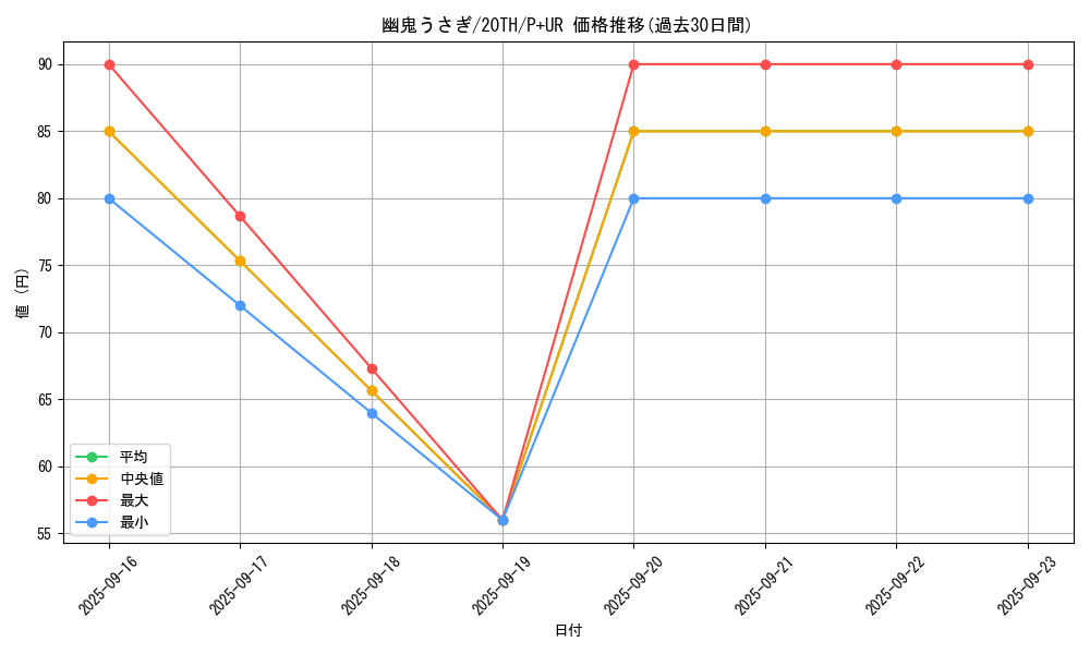 card_6698_series_9185_rarity_495_graph