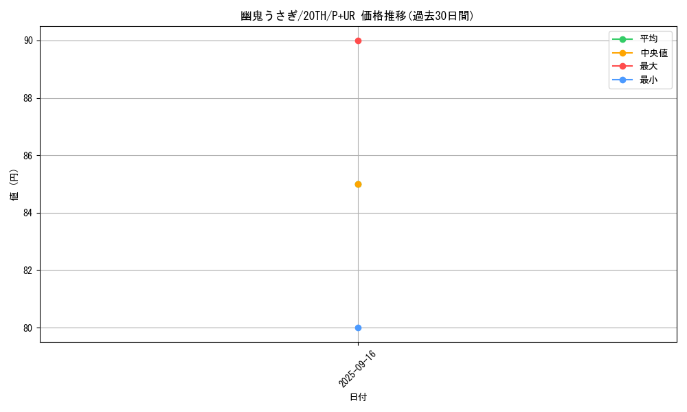 card_6698_series_9185_rarity_495_graph