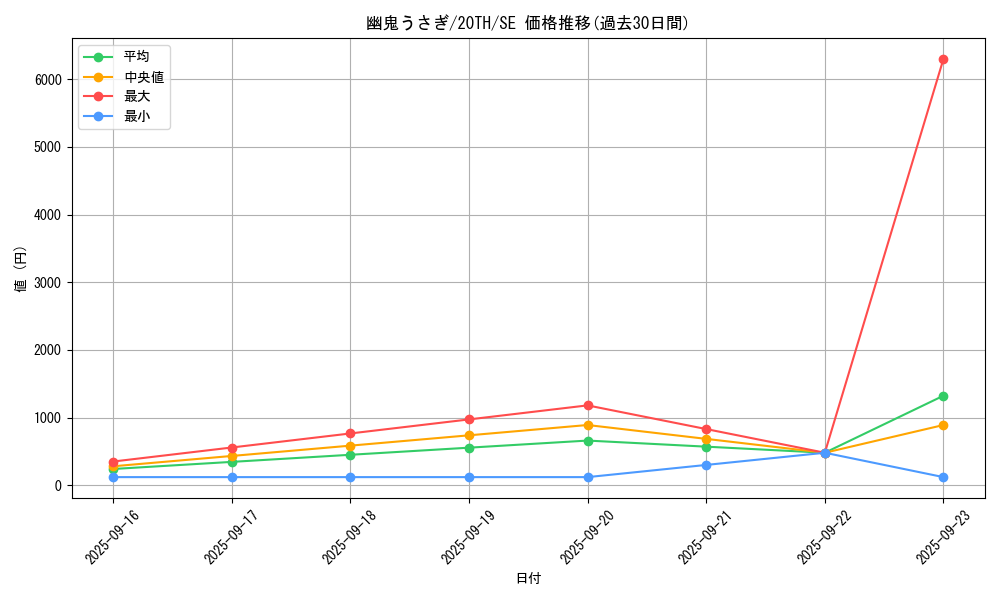 card_6698_series_9185_rarity_5_graph