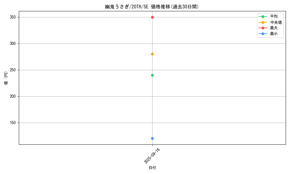 card_6698_series_9185_rarity_5_graph