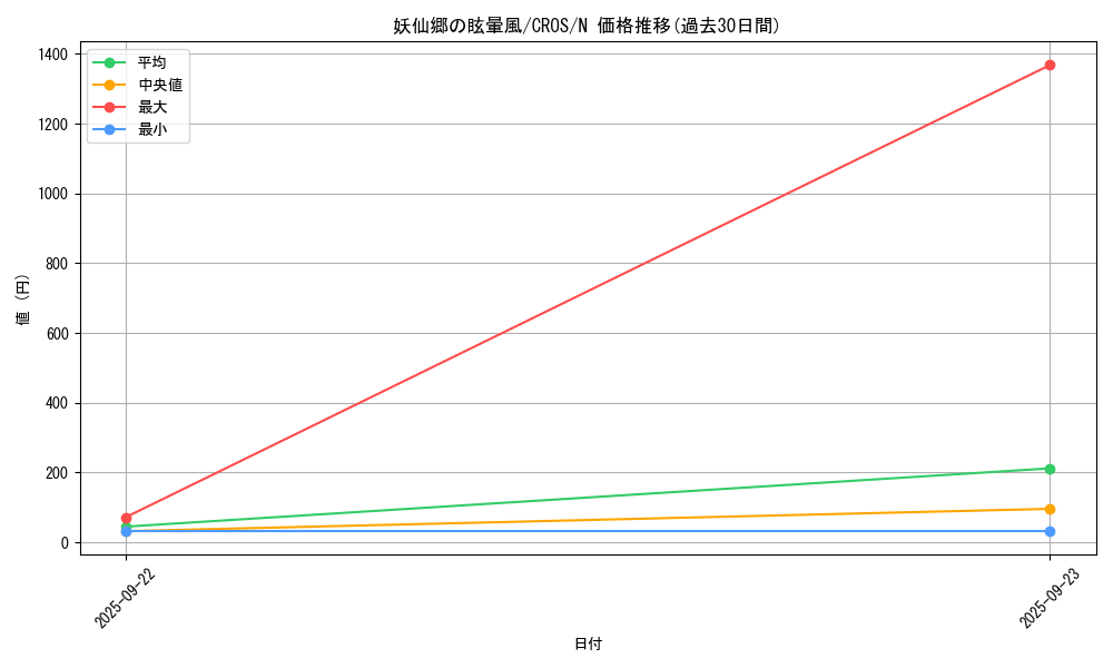 card_6699_series_15207_rarity_1_graph
