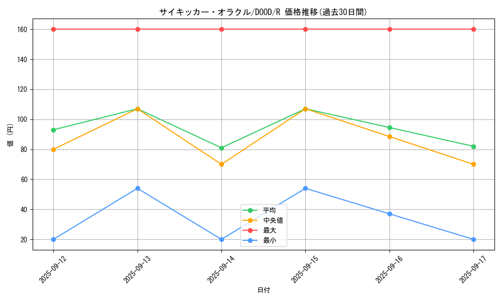 card_66_series_62_rarity_62_graph