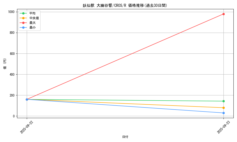 card_6700_series_15207_rarity_62_graph