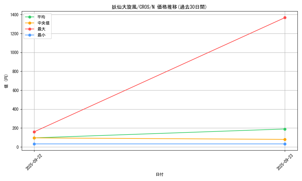 card_6702_series_15207_rarity_1_graph
