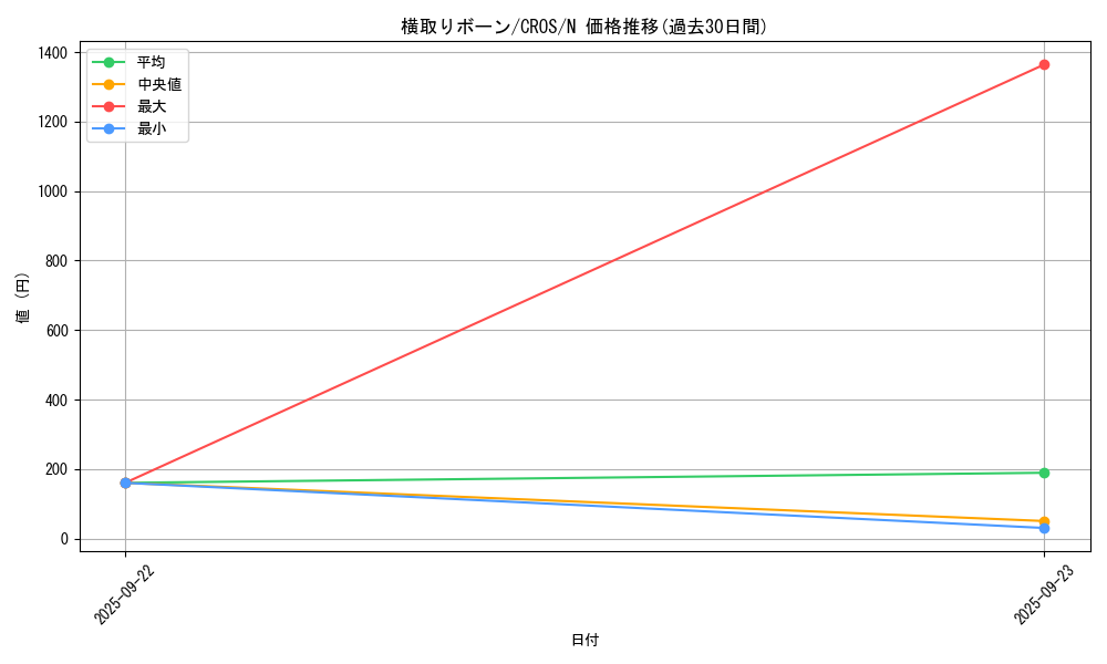 card_6703_series_15207_rarity_1_graph