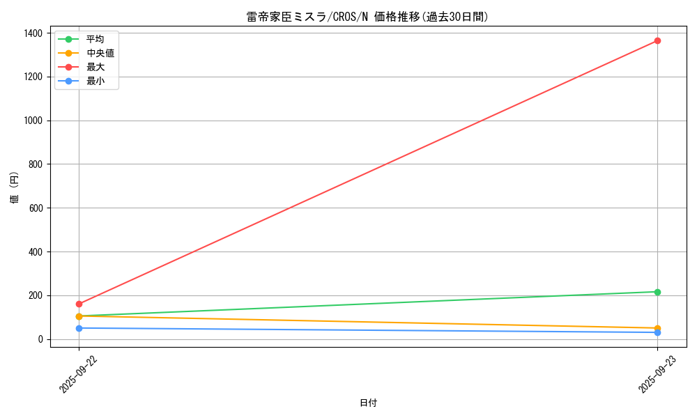 card_6705_series_15207_rarity_1_graph